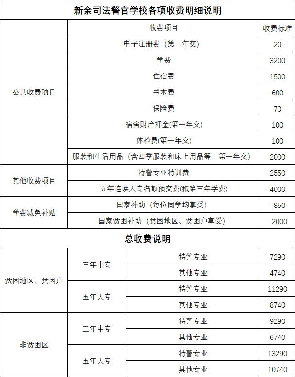 新余司法警官學(xué)校收費(fèi)標(biāo)準(zhǔn)及入學(xué)須知